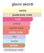 Dior Miss Dior EDP - Image 2