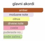 Fragrance One Office For Men EDP - Image 2