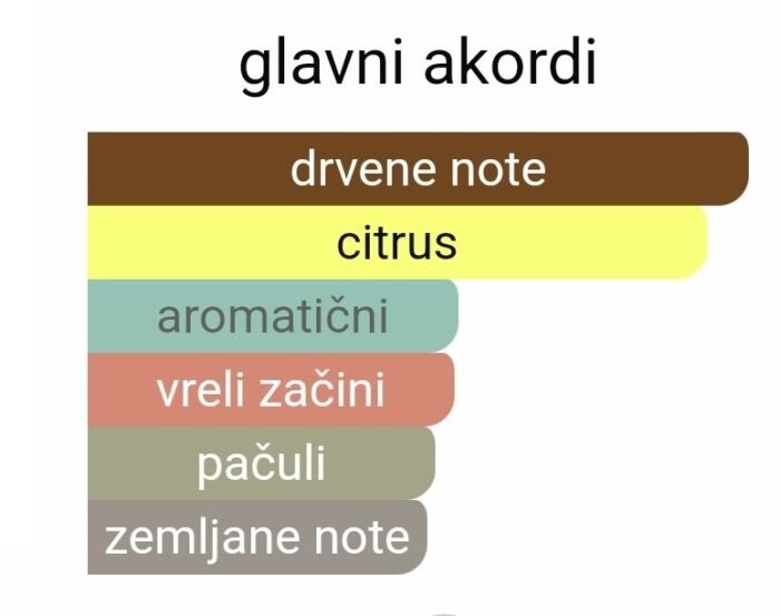 Fragrance One Black Tie For Men Extrait - Image 2