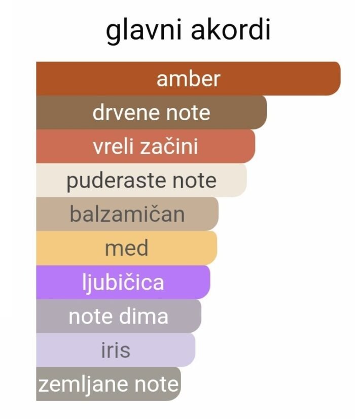 Francesca Bianchi The Dark Side Extrait - Image 2