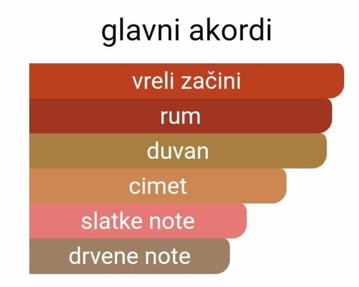 Initio Parfums Side Effect EDP - Image 2