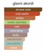 Bentley For Men Intense Bentley EDP - Image 2