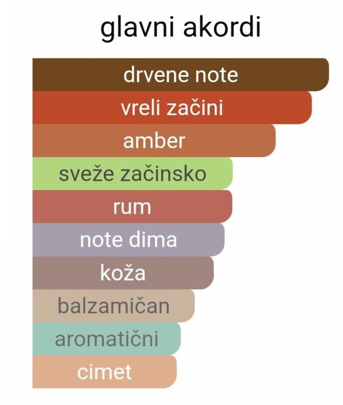 Bentley For Men Intense Bentley EDP - Image 2