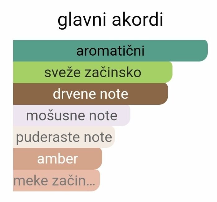 Maison Francis Kurkdjian Gentle Fluidity Silver EDP - Image 2