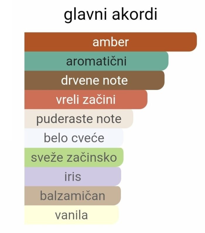 Amouage Reflection 45 Man ExDP - Image 2