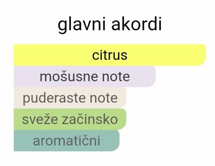 Orto Parisi Bergamask Parfum - Image 2