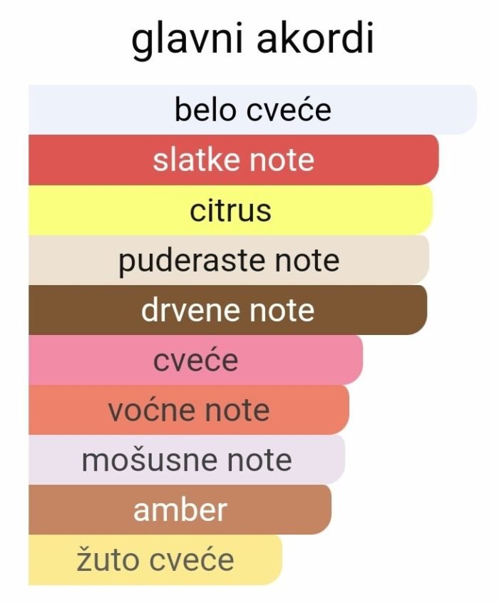 Amouage Silver Man EDP - Image 2