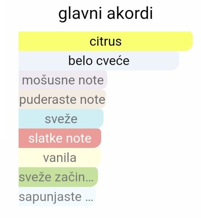 Montale Holy Neroli EDP - Image 2