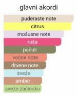 Montale Starry Night EDP - Image 2