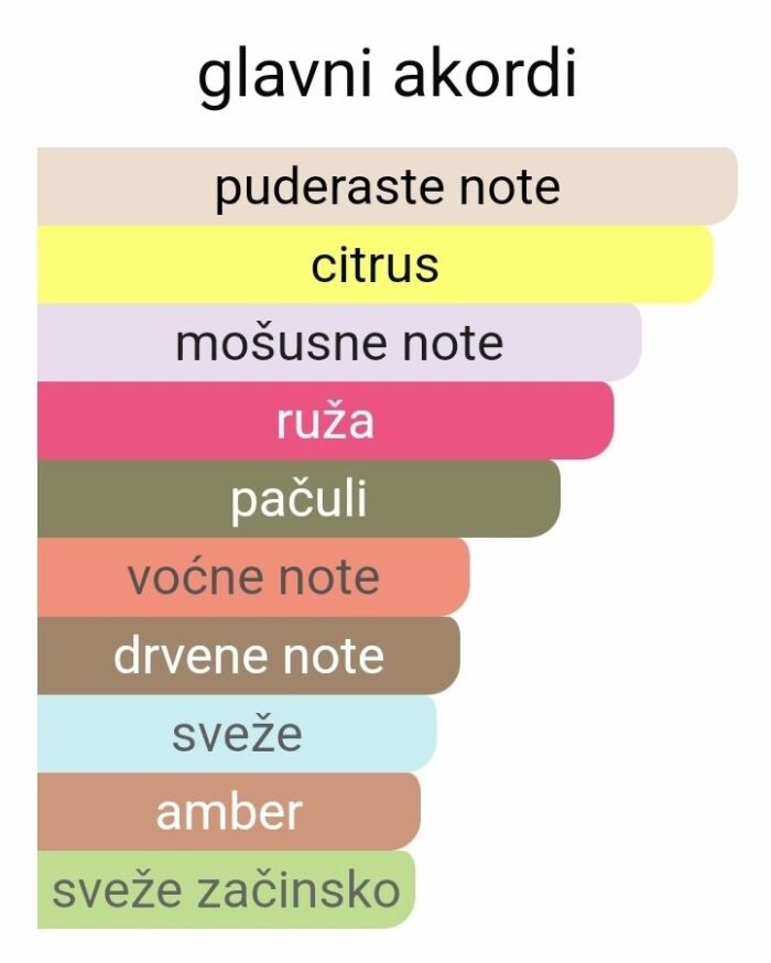 Montale Starry Night EDP - Image 2