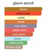 Kilian Smoking Hot EDP - Image 2