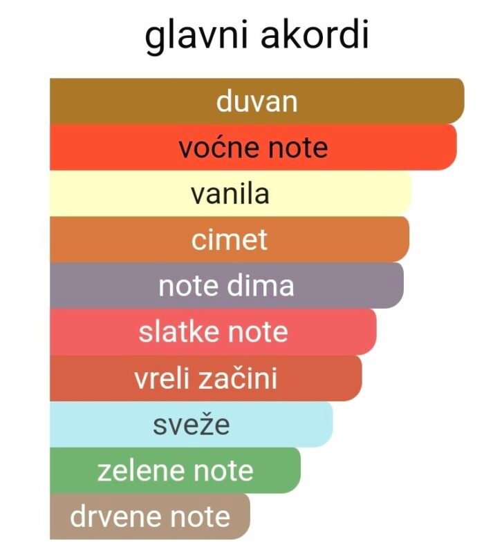 Kilian Smoking Hot EDP - Image 2