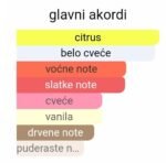 Trussardi Donna EDP - Image 2