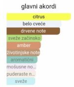 Bvlgari Man Wood Neroli EDP - Image 2