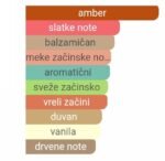 Amouage Royal Tobacco Opus XIV EDP - Image 2