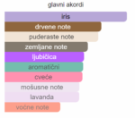 Dior Homme Intense EDP - Image 2