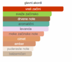 Dior Sauvage Elixir Parfum - Image 2