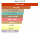 Amouage Boundless EDP - Image 2