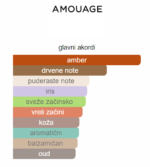 Amouage Interlude Black Iris EDP - Image 2