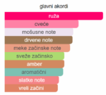 Moschino Toy Boy EDP - Image 2