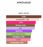 Amouage Imitation Man EDP - Image 2