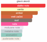 Mancera Red Tobacco EDP - Image 2