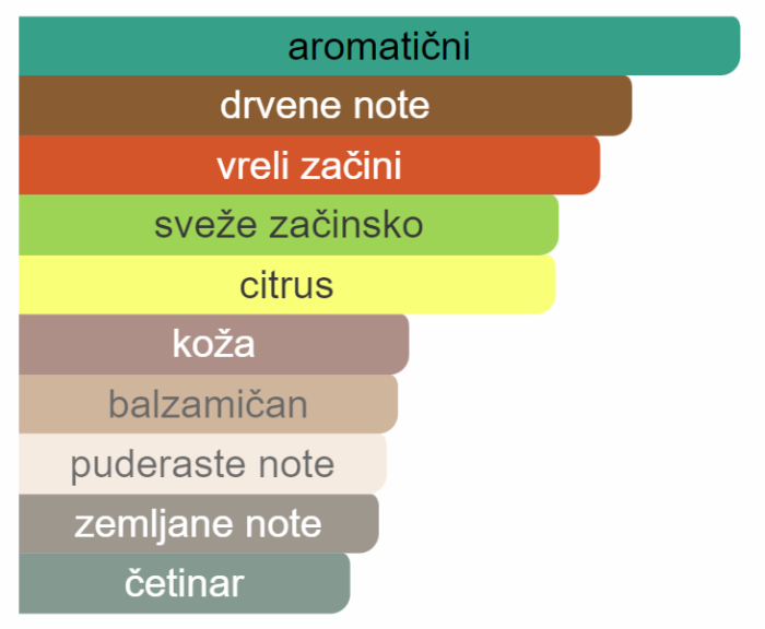 Amouage Beloved Man EDP - Image 2