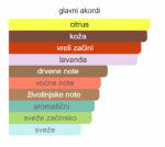 Boss The Scent EDT - Image 2