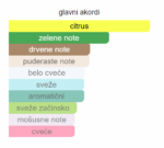 Calvin Klein CK One EDT - Image 2