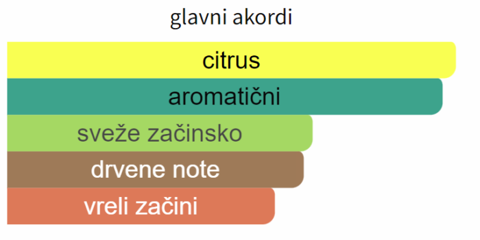 Fragrance One Date For Men EDP - Image 2