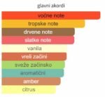 Gisada Ambassador Men EDP - Image 2