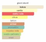 Jean Paul Gaultier Le Beau EDT - Image 2