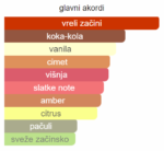 Mancera Tonka Cola EDP - Image 2