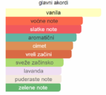 Jean Paul Gaultier Ultra Male EDT - Image 2