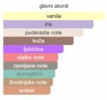 Valentino Uomo Intense EDP - Image 2