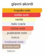 Lattafa Yara Tous EDP - Image 2