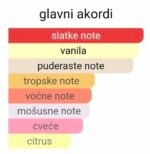 Lattafa Yara EDP - Image 2