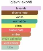 Giorgio Armani Code EDT - Image 2