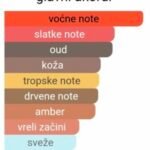 French Avenue Azzure Oud EDP - Image 2