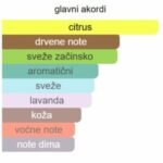 Missoni Pour Homme Parfum - Image 2