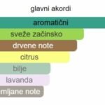 Boucheron Singulier EDP - Image 2