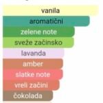 Rasasi Hawas Elixir EDP - Image 2