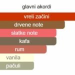 French Avenue Spectre Wraith EDP - Image 2