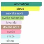 Missoni Wave EDT - Image 2